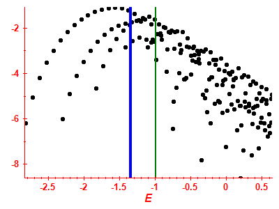 Strength function log